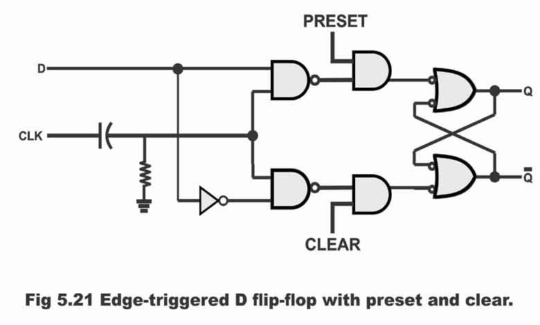 D Flip-Flop and Edge-Triggered D Flip-Flop With Circuit diagram and ...